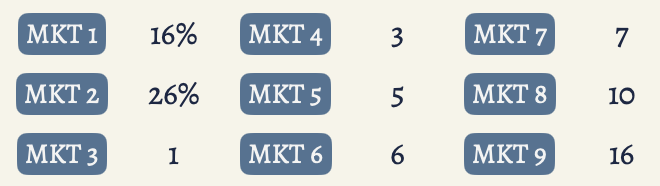 Aromatic potion availability.