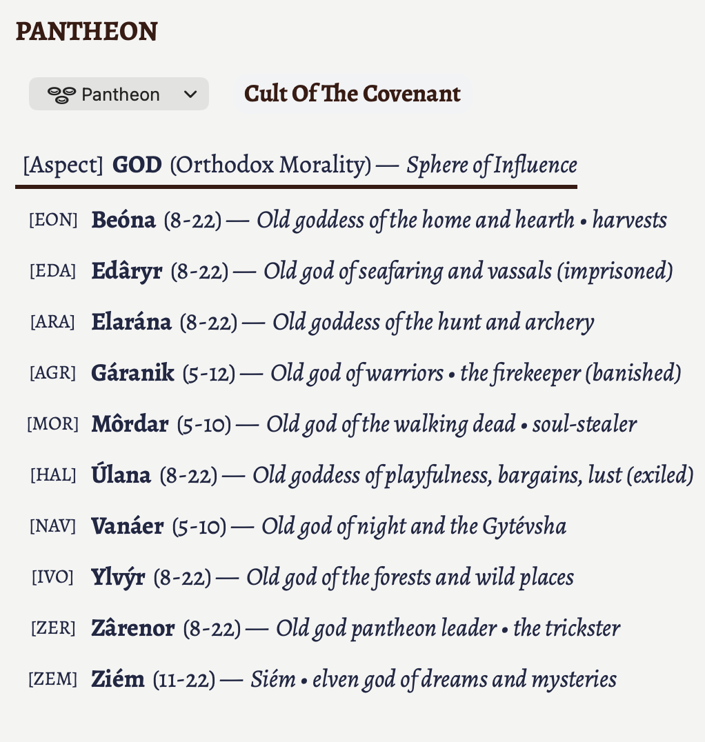 The Cult of the Covenant pantheon.