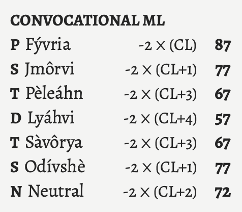 The convocation MLs of a Fývrian Shèk-Pvâr.