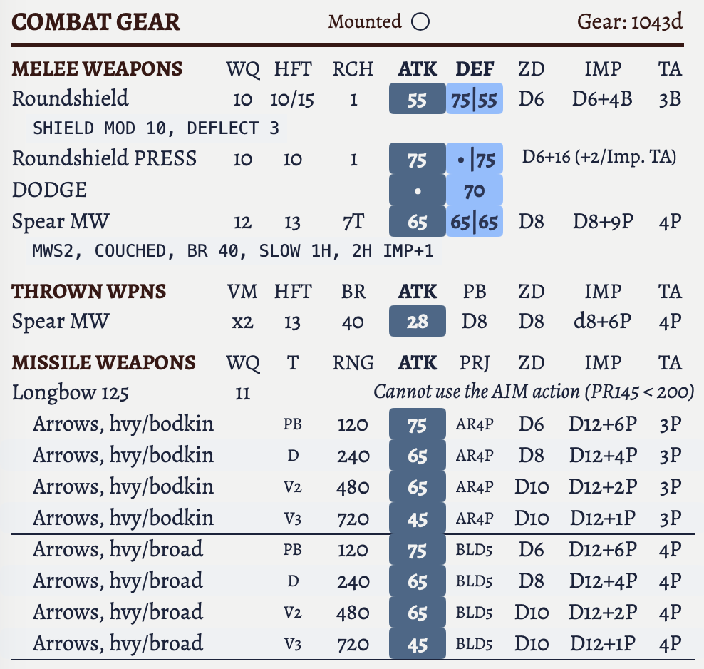 The Combat Gear section showing the new shield data displayed.