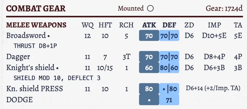 Modification of the WQ.