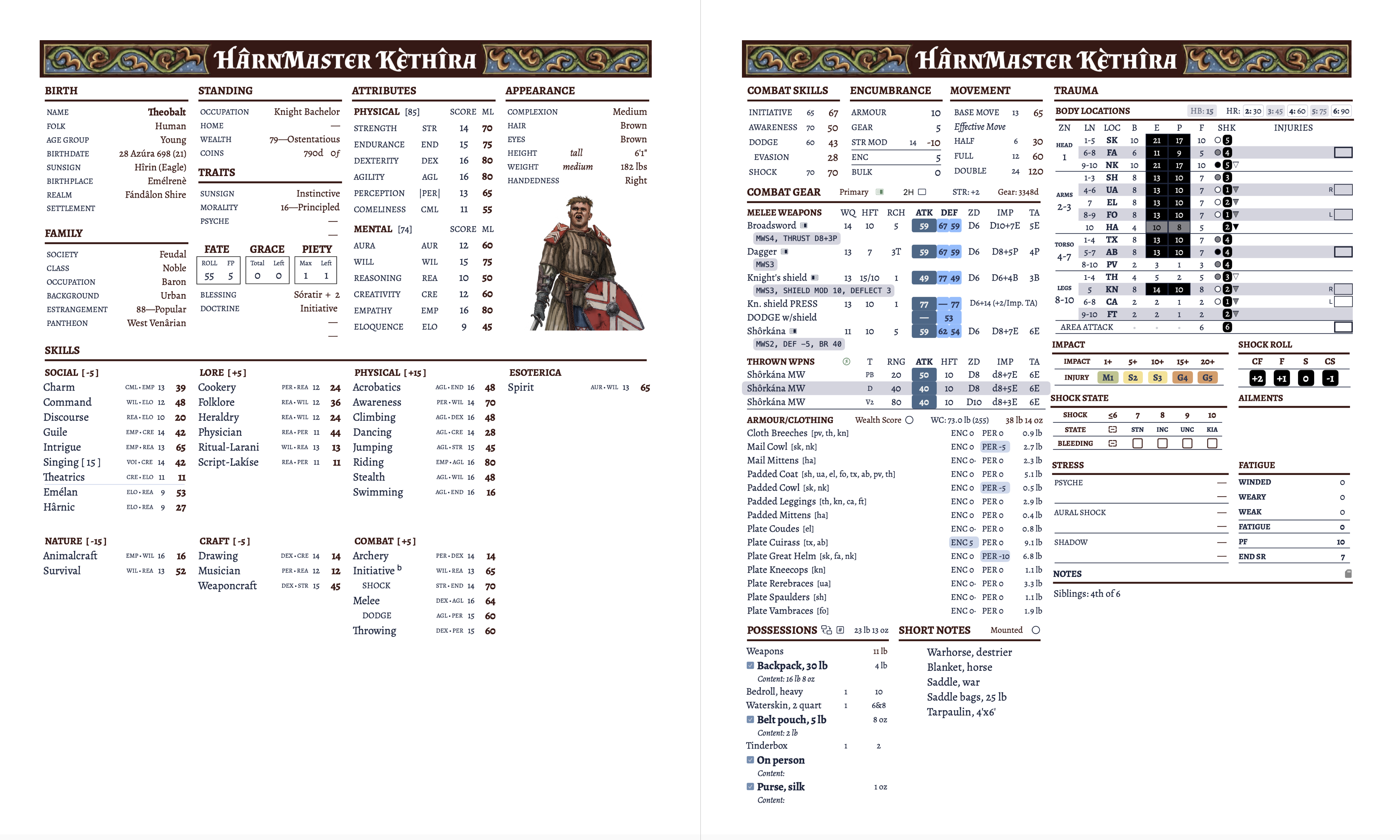 A two-page spread of the character sheet for Theobalt.