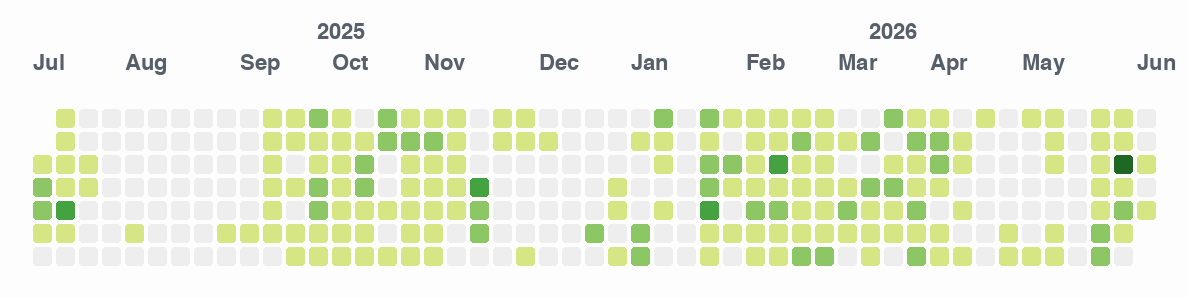 GitHub contribution graph