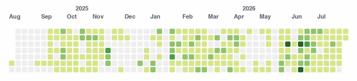 GitHub contribution graph